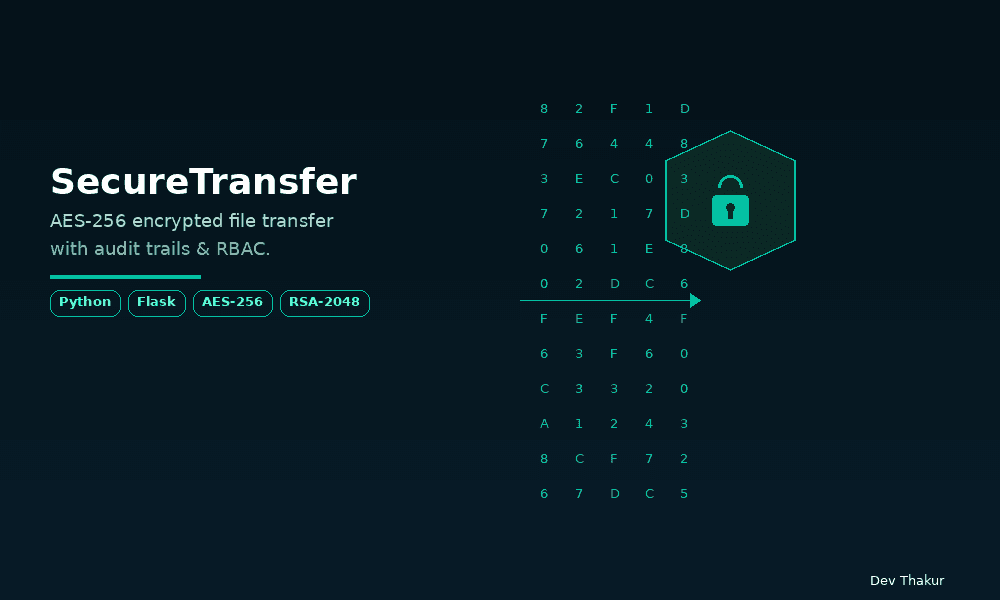 Secure File Transfer System